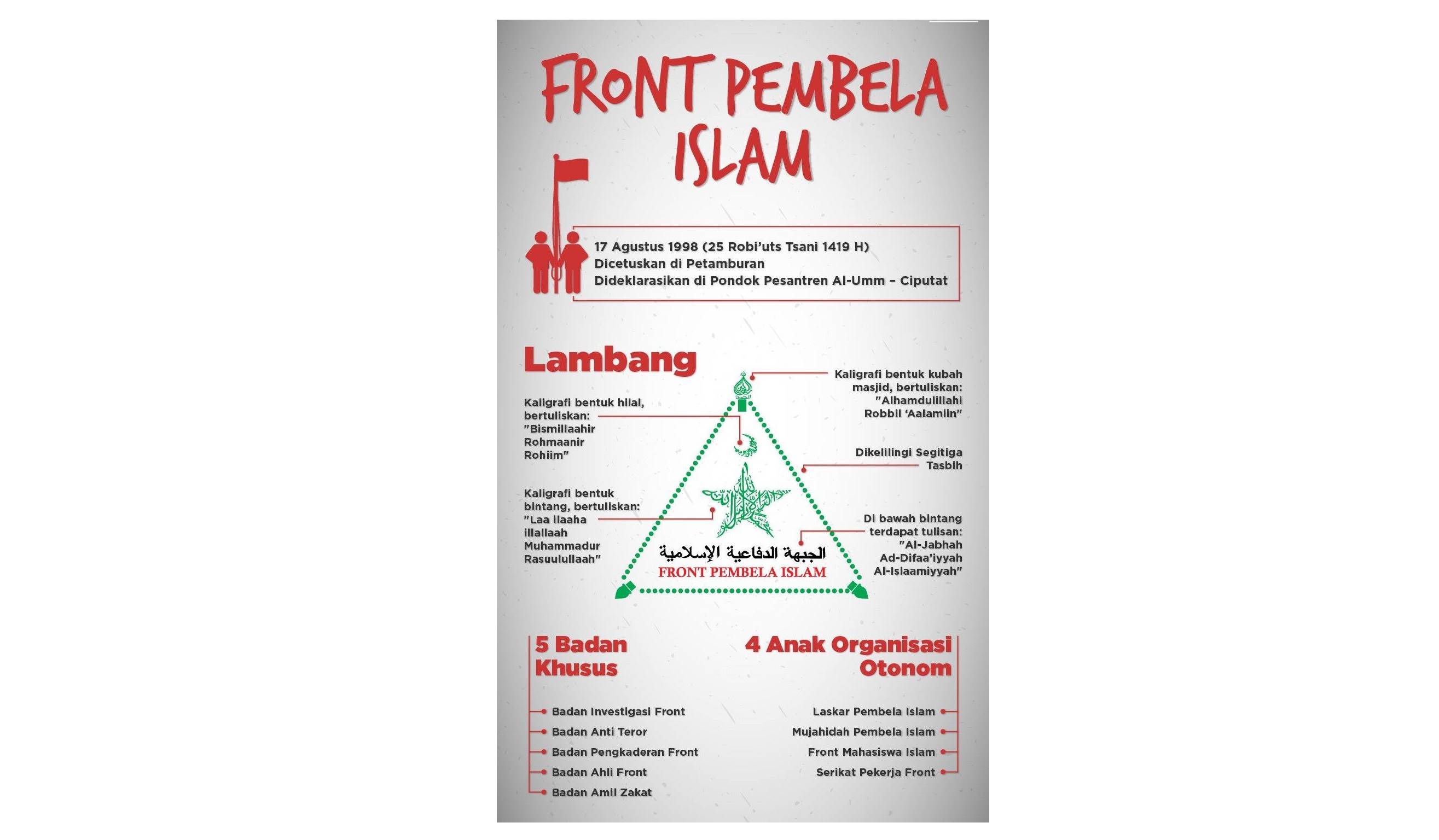 Lambang Segi Tiga Milik FPI Bermakna Apa?