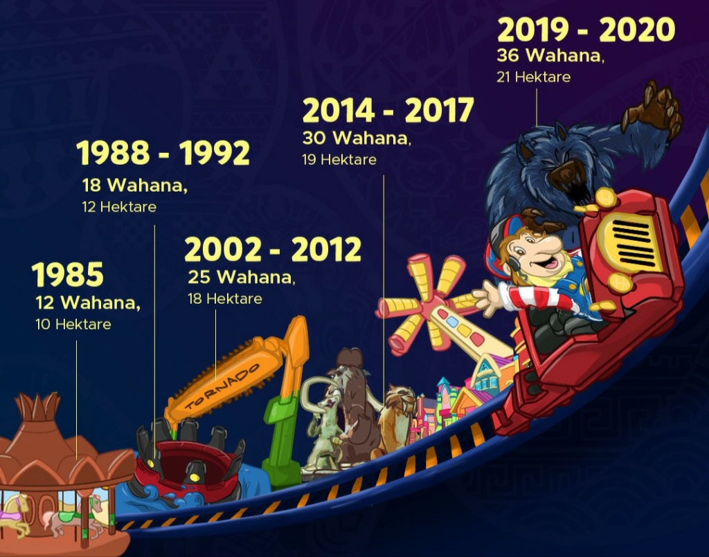 Dirgahayu Dufan! Berikan Keajaiban dan Kebahagiaan Bagi Bangsa