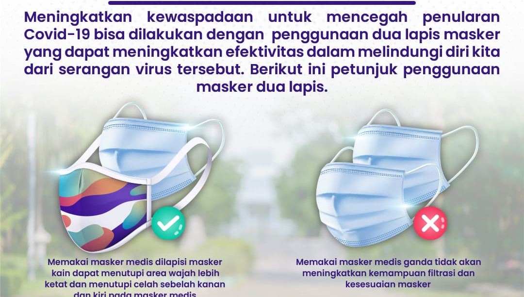 Gunakan Dua Lapis Masker