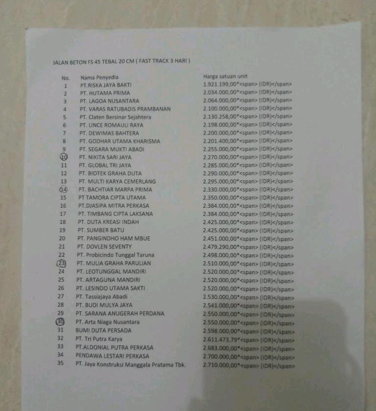 Seleksi Prinsipal Produsen Diacuhkan, KP3I Soroti Kinerja BPPBJ Loloskan Penyedia Jasa Konstruksi