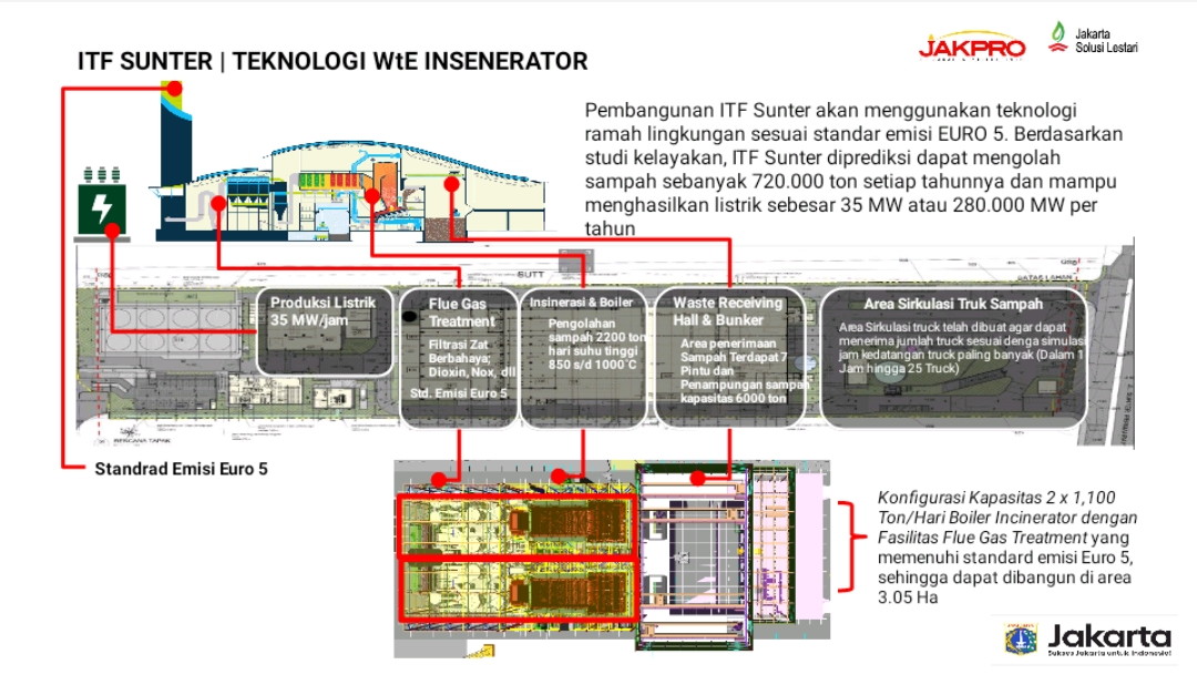 Fraksi PDIP Janji Kawal Pembangunan ITF Sunter Terealisasi 2023